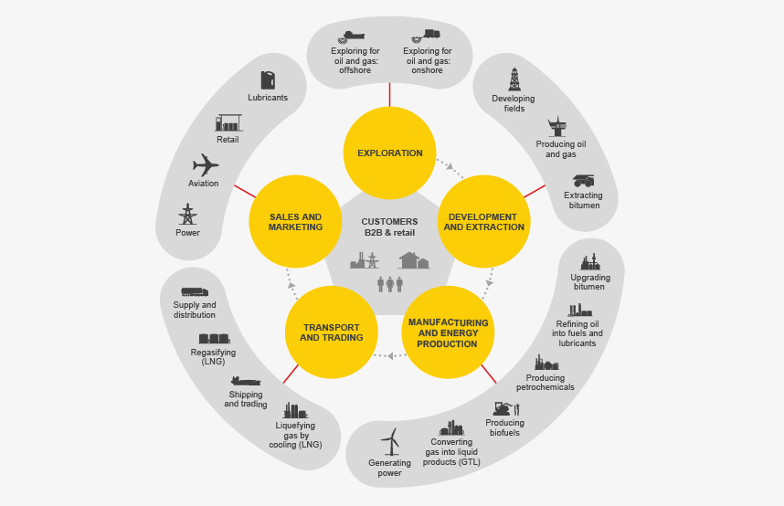 Strategic Report Shell Annual Report 2017