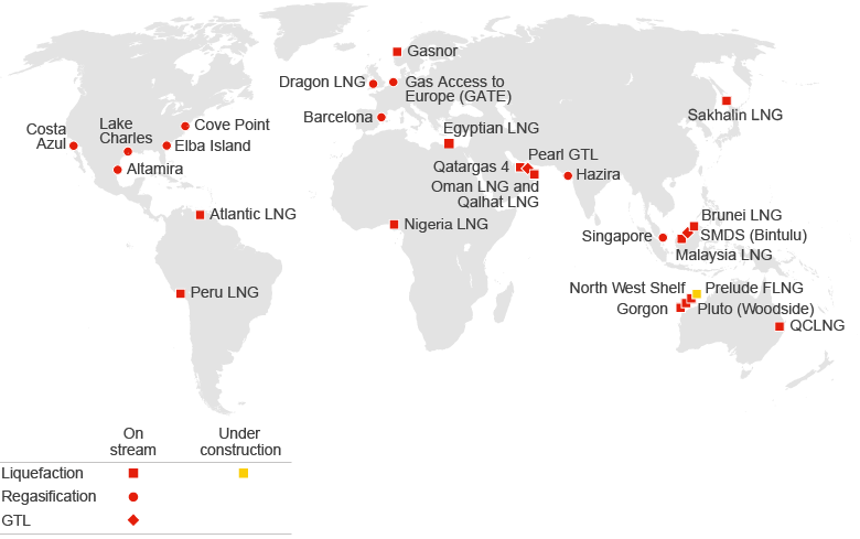 Locations of Integrated Gas assets: LNG liquefaction plants, LNG regasification terminals and GTL plants for on stream and under construction (world map)