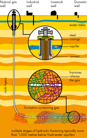 Producing tight gas (graph)