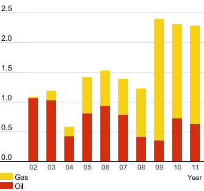 Shell Equivalent Oil Chart